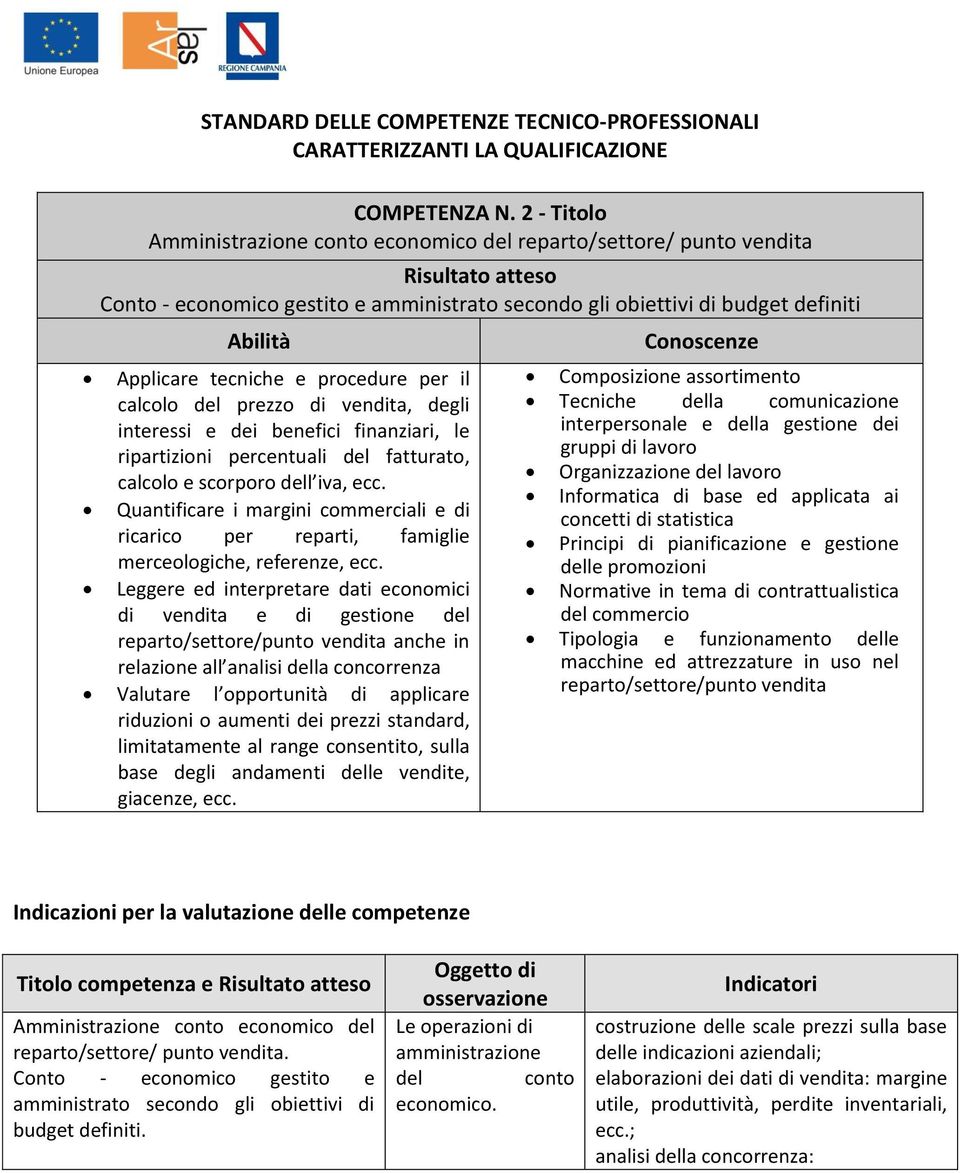 del prezzo di, degli interessi e dei benefici finanziari, le ripartizioni percentuali del fatturato, calcolo e scorporo dell iva, ecc.