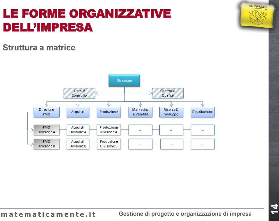 DELL IMPRESA