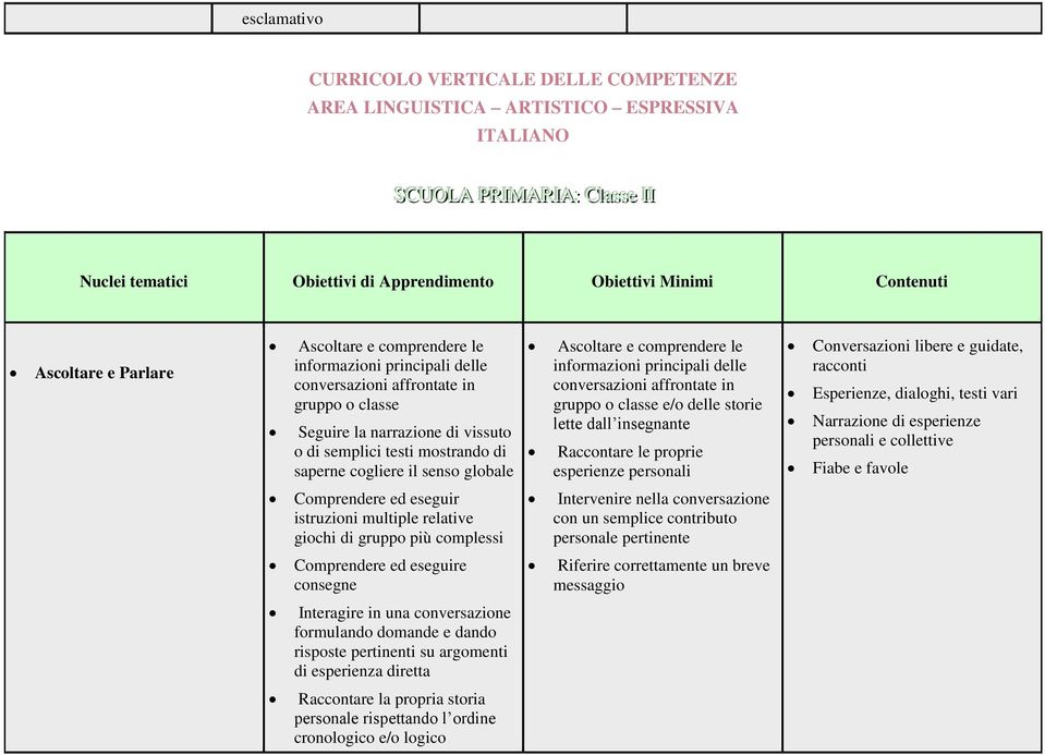 saperne cogliere il senso globale Ascoltare e comprendere le informazioni principali delle conversazioni affrontate in gruppo o classe e/o delle storie lette dall insegnante Raccontare le proprie