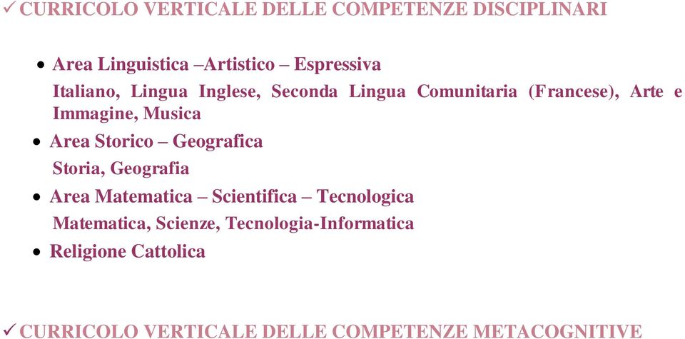 Storico Geografica Storia, Geografia Area Matematica Scientifica Tecnologica Matematica,