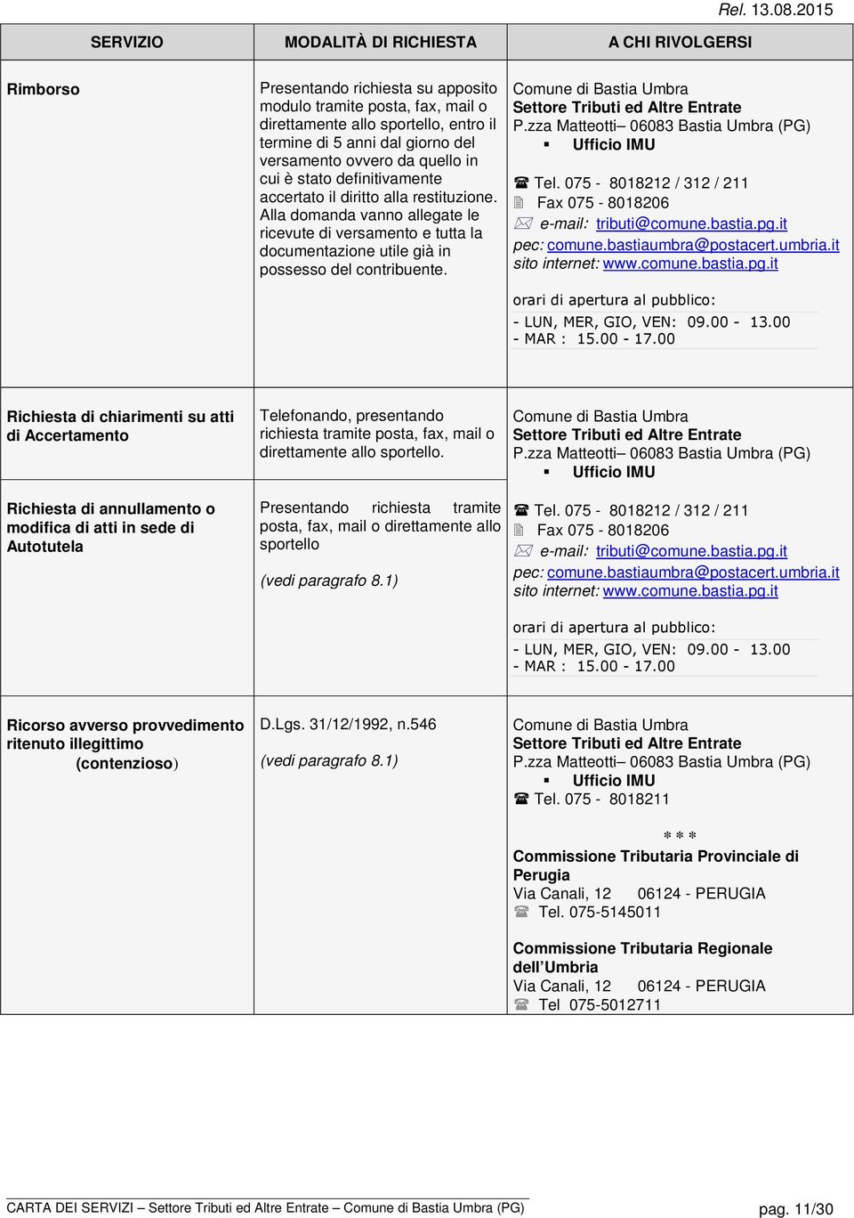 definitivamente accertato il diritto alla restituzione. Alla domanda vanno allegate le ricevute di versamento e tutta la documentazione utile già in possesso del contribuente. Ufficio IMU Tel.