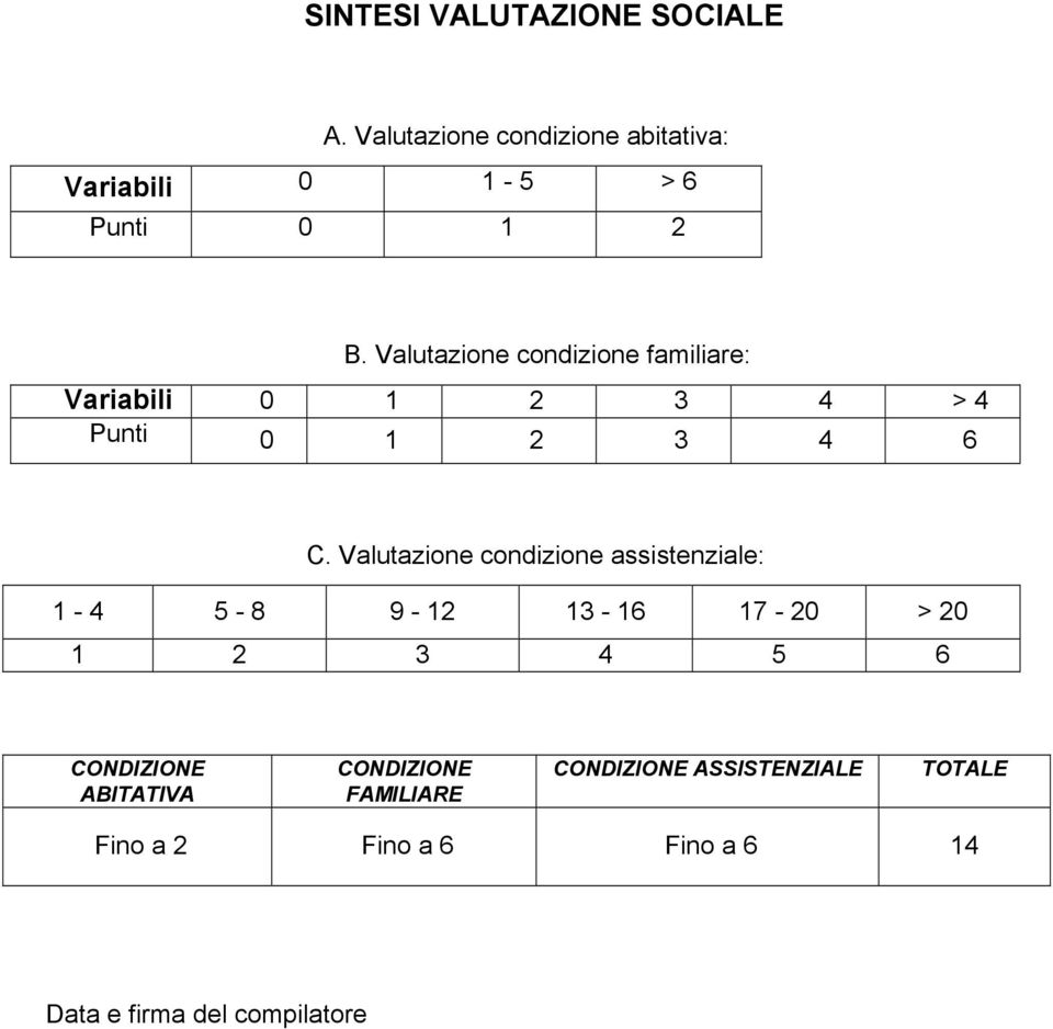 Valutazione condizione familiare: Variabili 0 1 2 3 4 > 4 Punti 0 1 2 3 4 6 C.