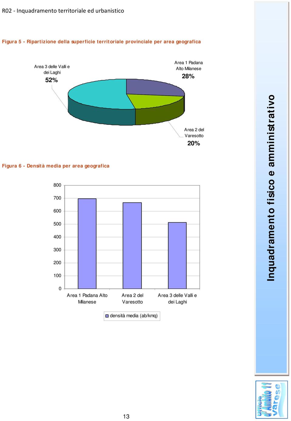 800 700 600 500 400 300 200 100 Area 2 del Varesotto 20% Inquadramento fisico e amministrativo 0