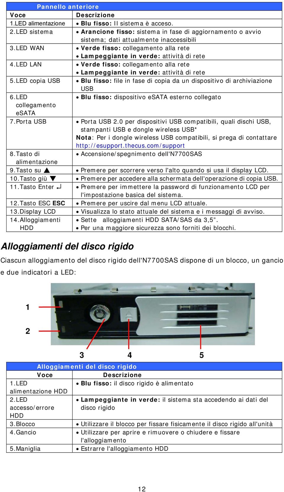 LED LAN Verde fisso: collegamento alla rete Lampeggiante in verde: attività di rete 5.LED copia USB Blu fisso: file in fase di copia da un dispositivo di archiviazione USB 6.