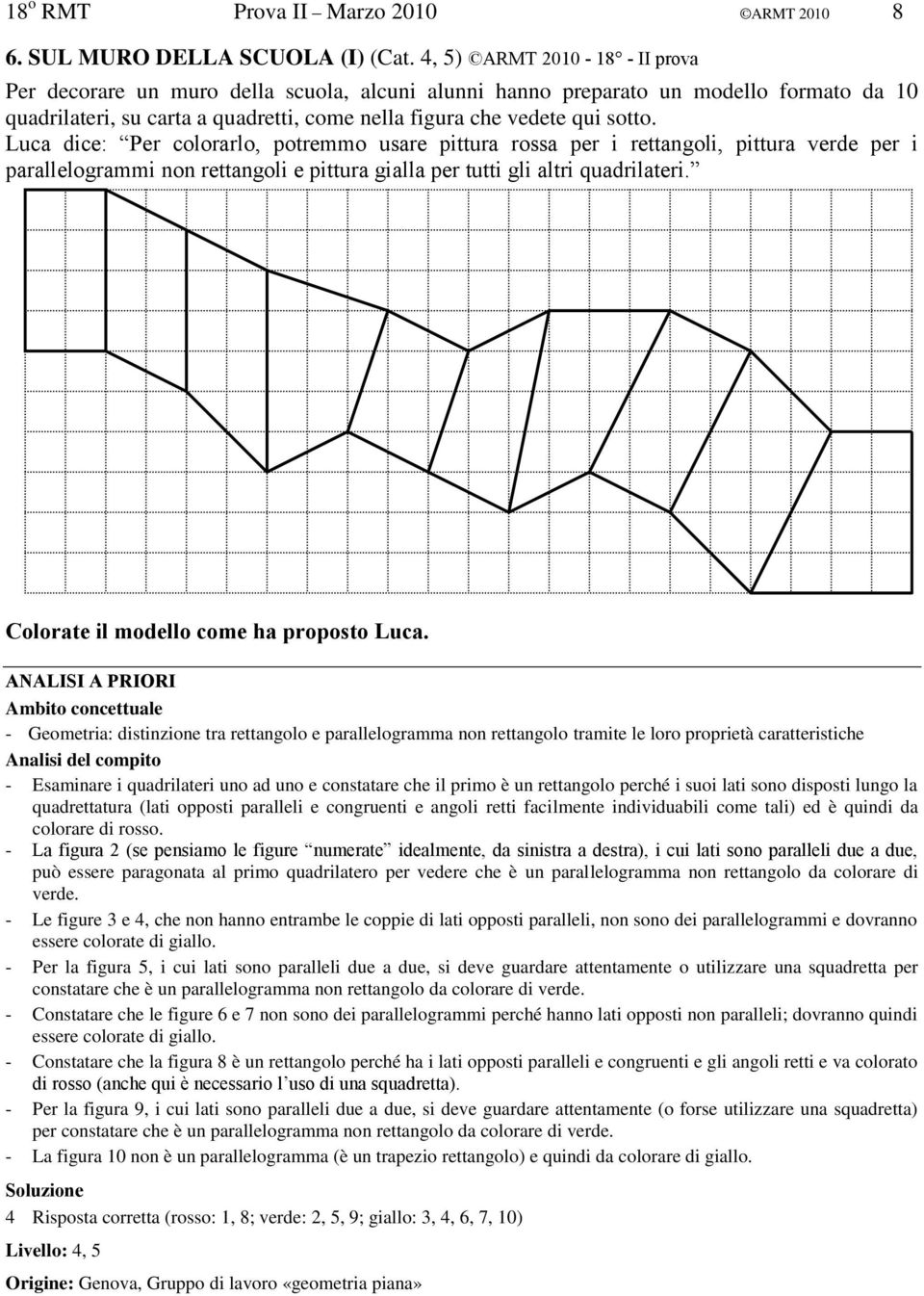 Luca dice: Per colorarlo, potremmo usare pittura rossa per i rettangoli, pittura verde per i parallelogrammi non rettangoli e pittura gialla per tutti gli altri quadrilateri.