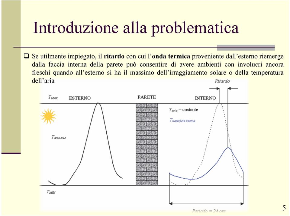 parete può consentire di avere ambienti con involucri ancora freschi quando