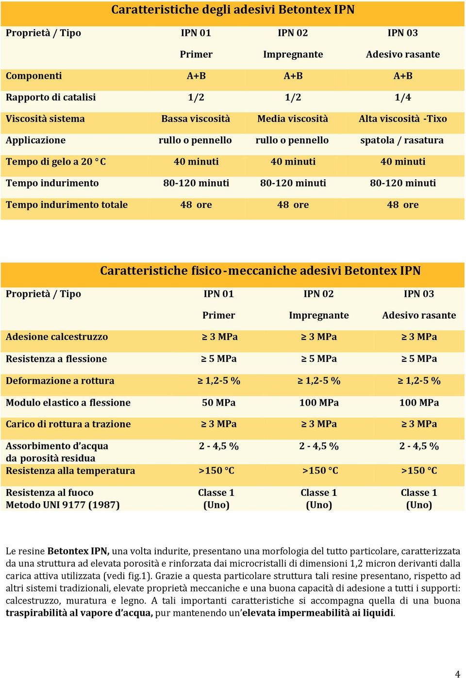 80-120 minuti 80-120 minuti Tempo indurimento totale 48 ore 48 ore 48 ore Caratteristiche isico-meccaniche adesivi Betontex IPN Proprietà / Tipo IPN 01 Primer IPN 02 Impregnante IPN 03 Adesivo