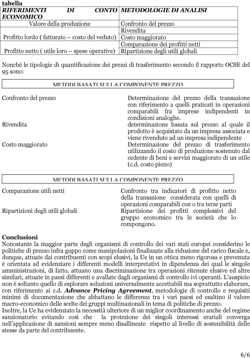 METODI BASATI SULLA COMPONENTE PREZZO Confronto del prezzo Rivendita Costo maggiorato Determinazione del prezzo della transazione con riferimento a quelli praticati in operazioni comparabili fra