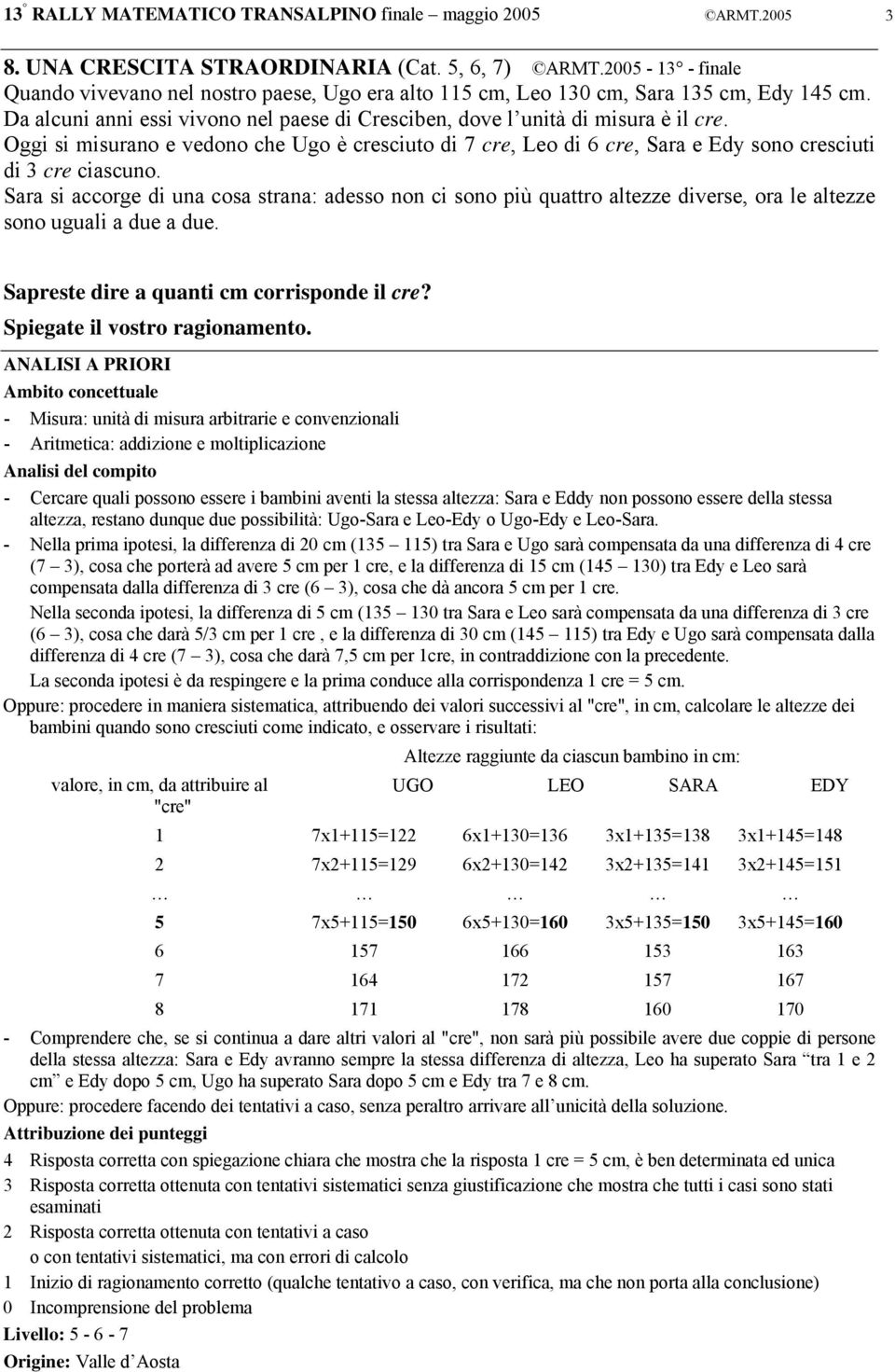 Oggi si misurano e vedono che Ugo è cresciuto di 7 cre, Leo di 6 cre, Sara e Edy sono cresciuti di 3 cre ciascuno.