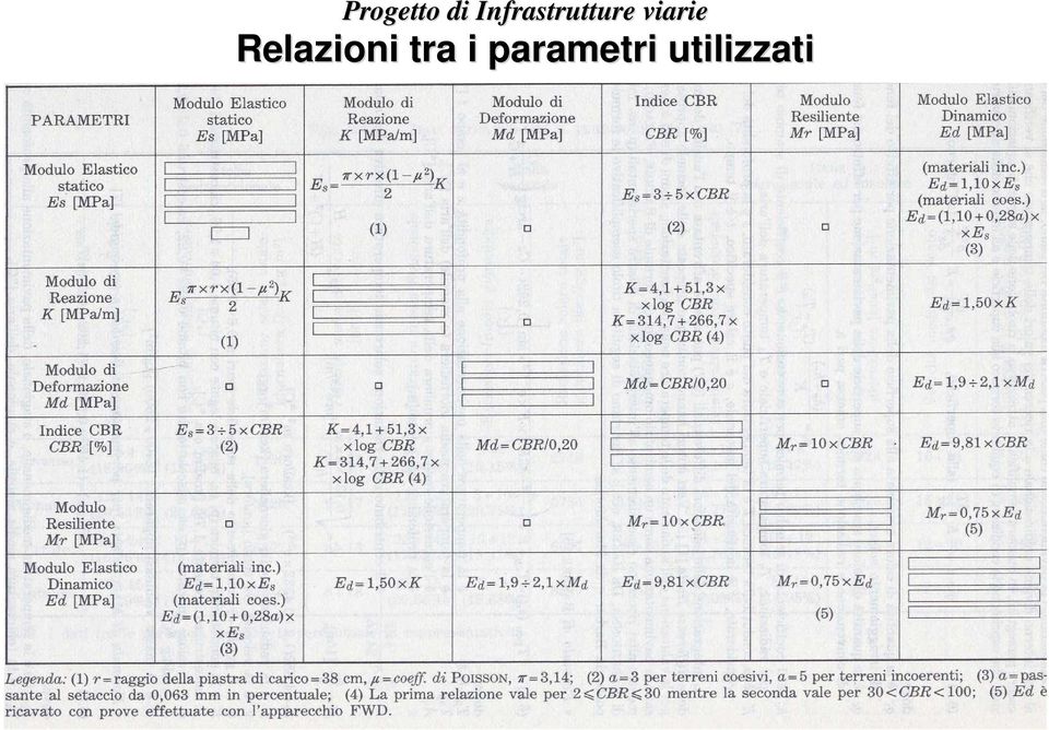 parametri