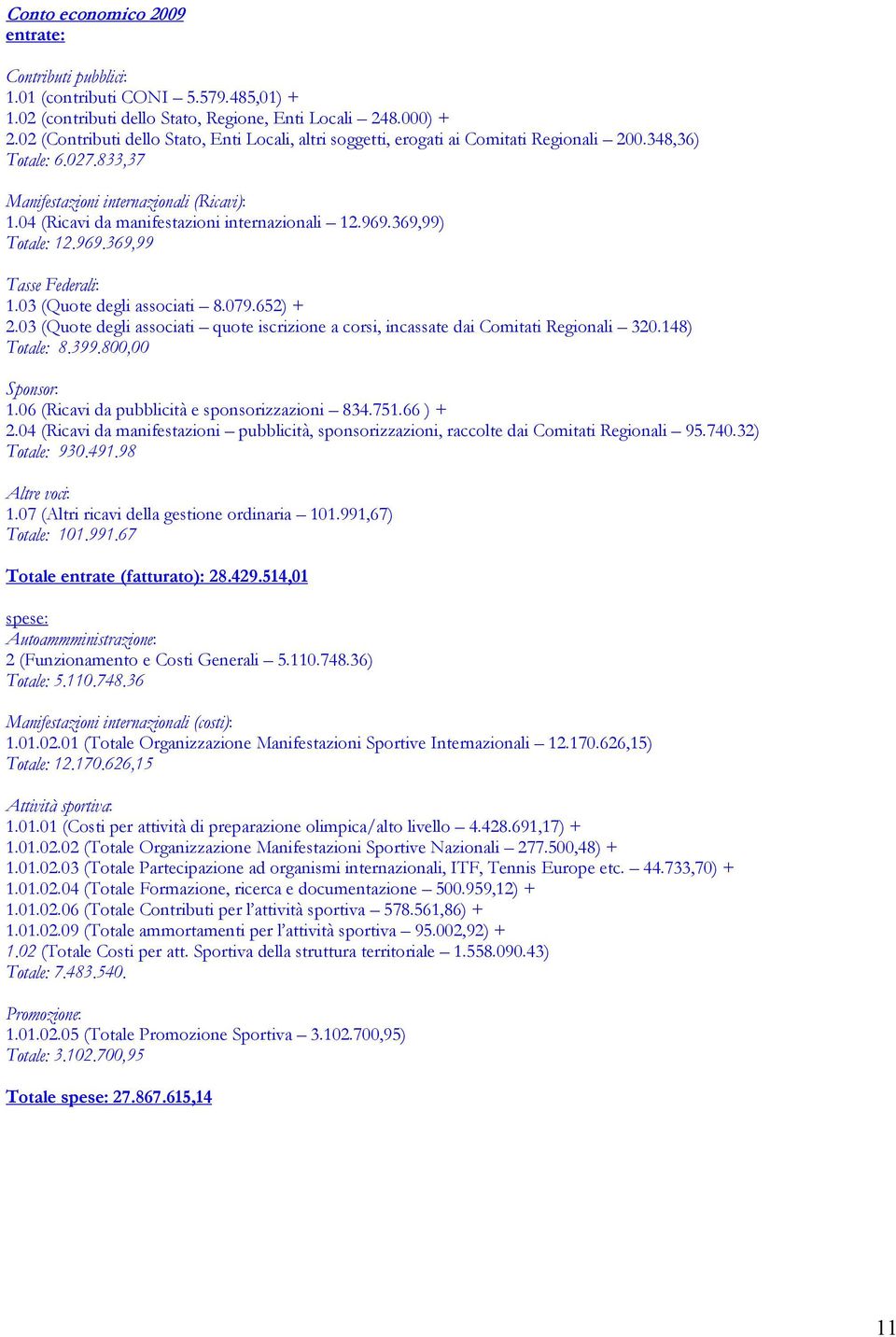 04 (Ricavi da manifestazioni internazionali 12.969.369,99) Totale: 12.969.369,99 Tasse Federali: 1.03 (Quote degli associati 8.079.652) + 2.