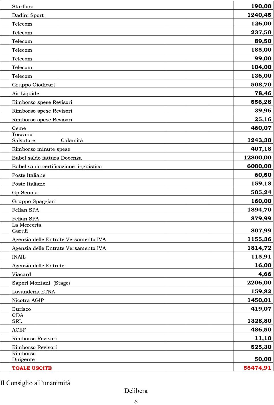 saldo certificazione linguistica 6000,00 Poste Italiane 60,50 Poste Italiane 159,18 Gp Scuola 505,24 Gruppo Spaggiari 160,00 Felian SPA 1894,70 Felian SPA 879,99 La Merceria Garufi 807,99 Agenzia