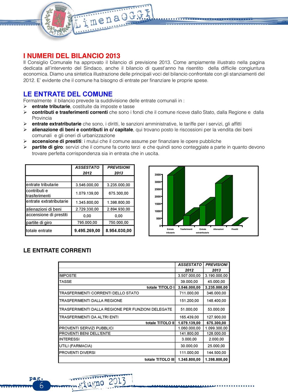 Come illustrato ampiamente nella illustrato pagina nella pagina dedicata I NUMERI all intervento DEL dedicata del BILANCIO Sindaco, all intervento anche 2013 del il Sindaco, bilancio anche di quest