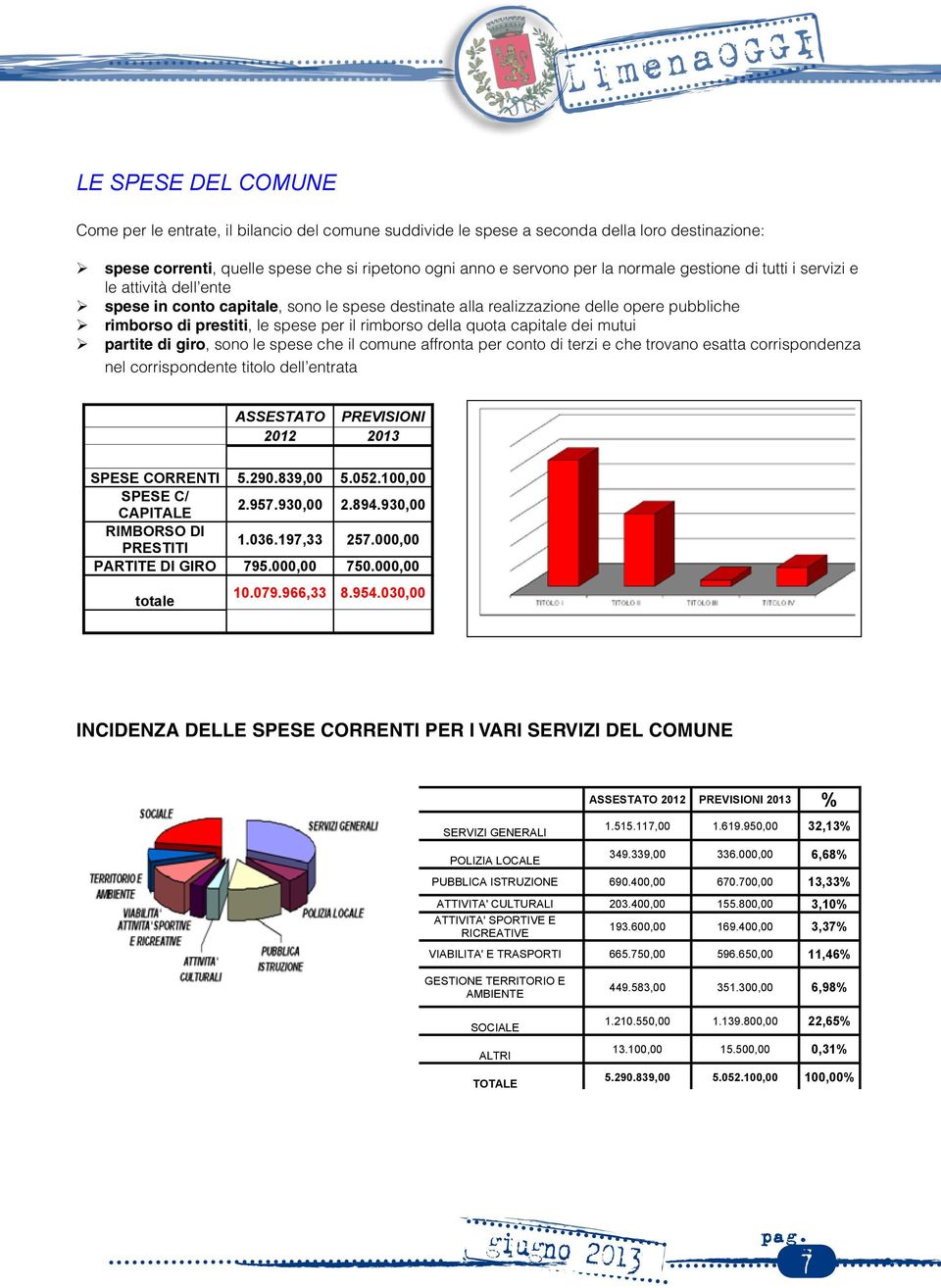 quota capitale dei mutui LE Come partite SPESE per di le DEL giro, entrate, sono COMUNE il le bilancio spese che del il comune suddivide affronta per le conto spese di a terzi seconda e che della