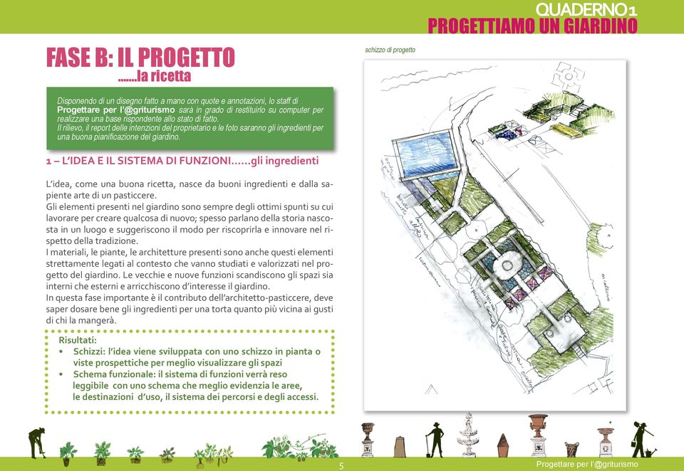 Il rilievo, il report delle intenzioni del proprietario e le foto saranno gli ingredienti per una buona pianificazione del giardino.