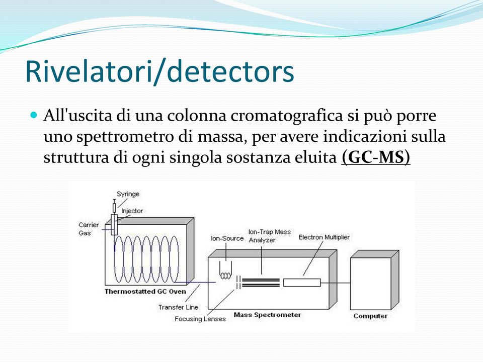 spettrometro di massa, per avere indicazioni