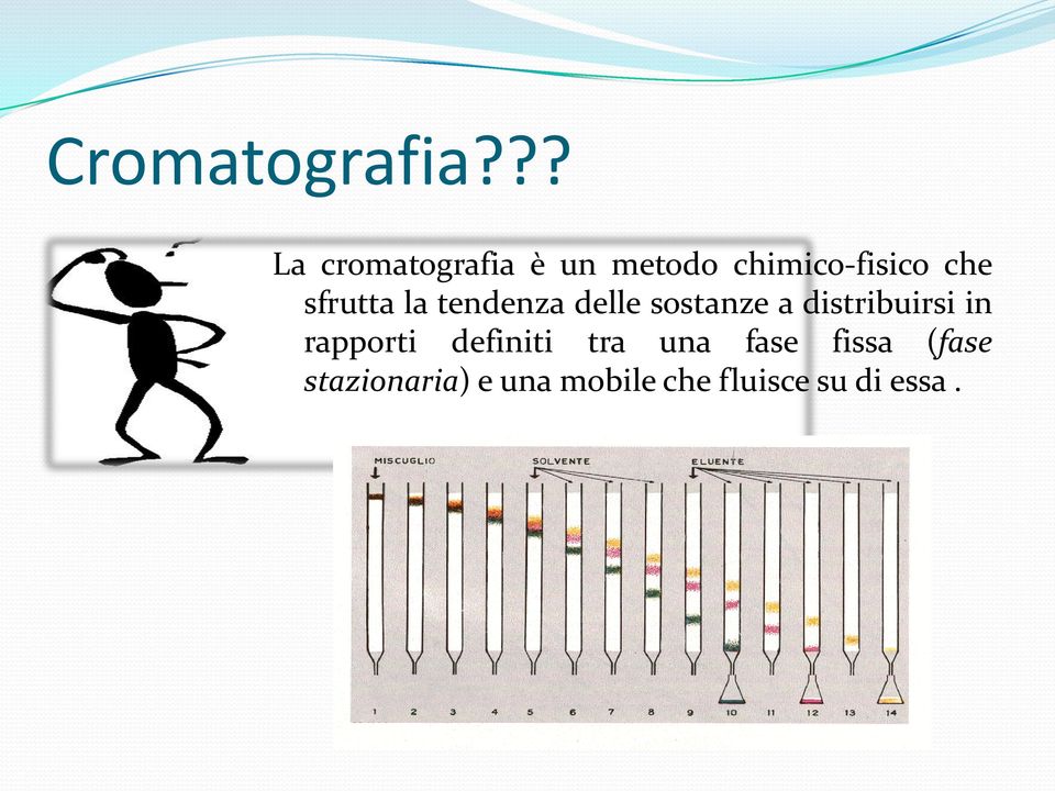 sfrutta la tendenza delle sostanze a distribuirsi in