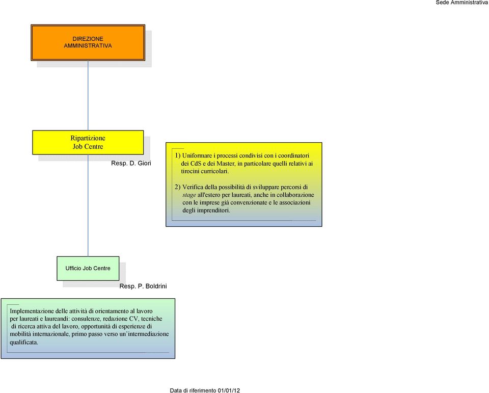 2) Verifica della possibilità di sviluppare percorsi di stage all'estero per laureati, anche in collaborazione con le imprese già convenzionate e le