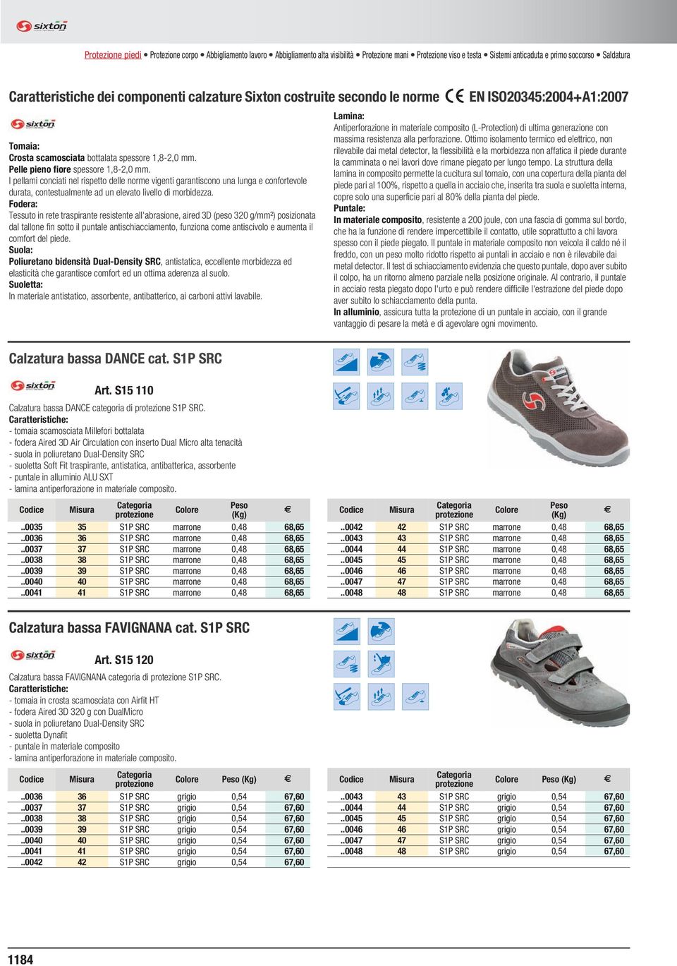 soccorso Saldatura Caratteristiche dei componenti calzature Sixton costruite secondo le norme EN ISO20345:2004+A1:2007 Tomaia: Crosta scamosciata bottalata spessore 1,8-2,0 mm.