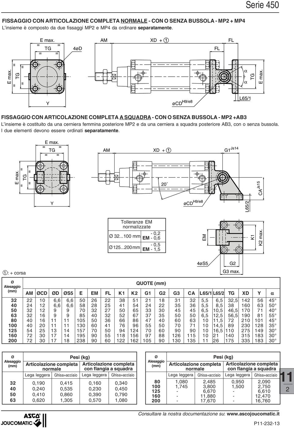 a squadra posteriore AB3, con o senza bussola. I due elementi devono essere ordinati separatamente. AM XD + 1 G1 Js14 0 CA Js15 Y øcd H9/e8 L65/ Tolleranze EM normalizzate - 0, 3.