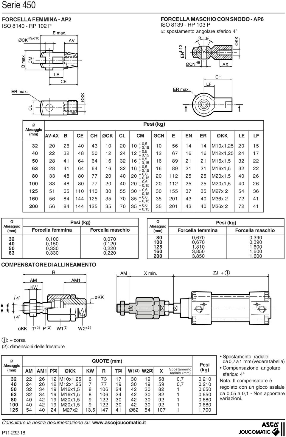 16 89 1 1 M16x1,5 3 63 8 41 64 64 16 3 + 0,5 16 + 0,15 16 89 1 1 M16x1,5 3 80 33 48 80 77 0 40 0 + 0,6 + 0,15 0 11 5 5 M0x1,5 40 6 100 33 48 80 77 0 40 0 + 0,6 + 0,15 0 11 5 5 M0x1,5 40 6 15 51 65