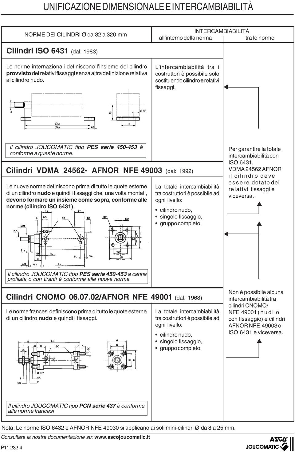 L intercambiabilità tra i costruttori è possibile solo sostituendo cilindro e relativi fissaggi. AH AB SA+ XA+ A0 TR Il cilindro JOUCOMATIC tipo PES serie 450-453 è conforme a queste norme.