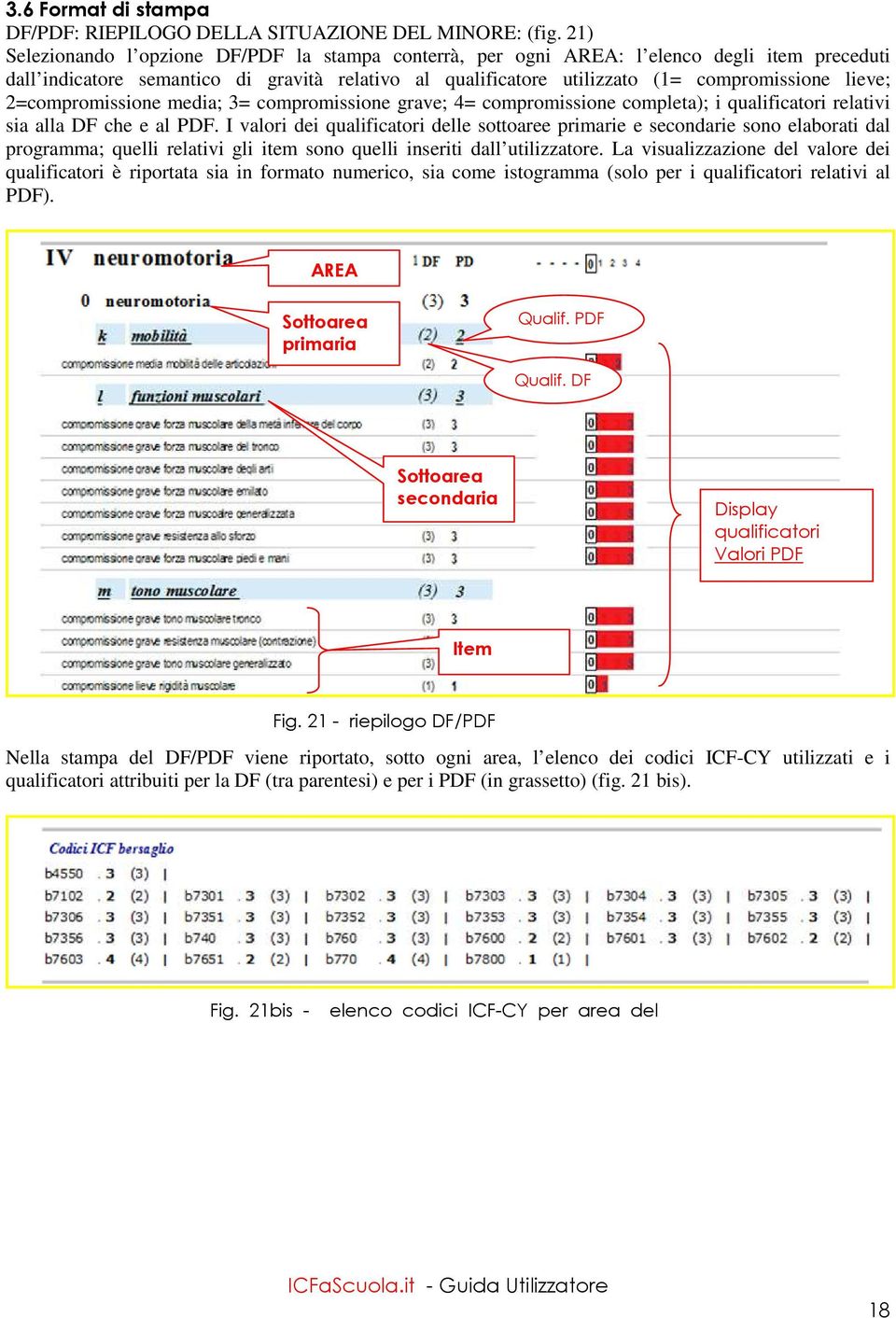 2=compromissione media; 3= compromissione grave; 4= compromissione completa); i qualificatori relativi sia alla DF che e al PDF.