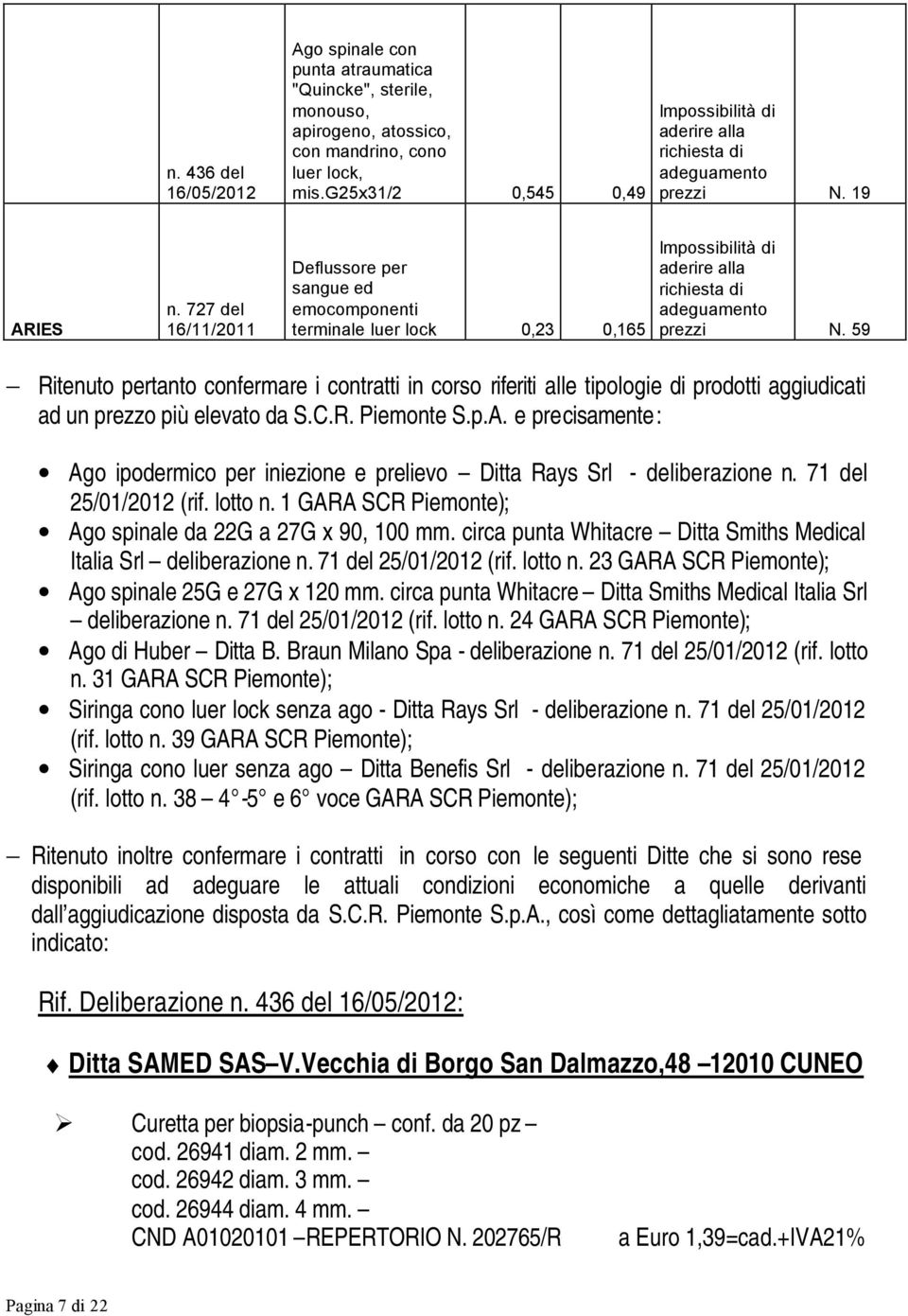 727 del 16/11/2011 Deflussore sangue ed emocomponenti terminale luer lock 0,23 0,165 Impossibilità di aderire alla richiesta di adeguamento prezzi N.