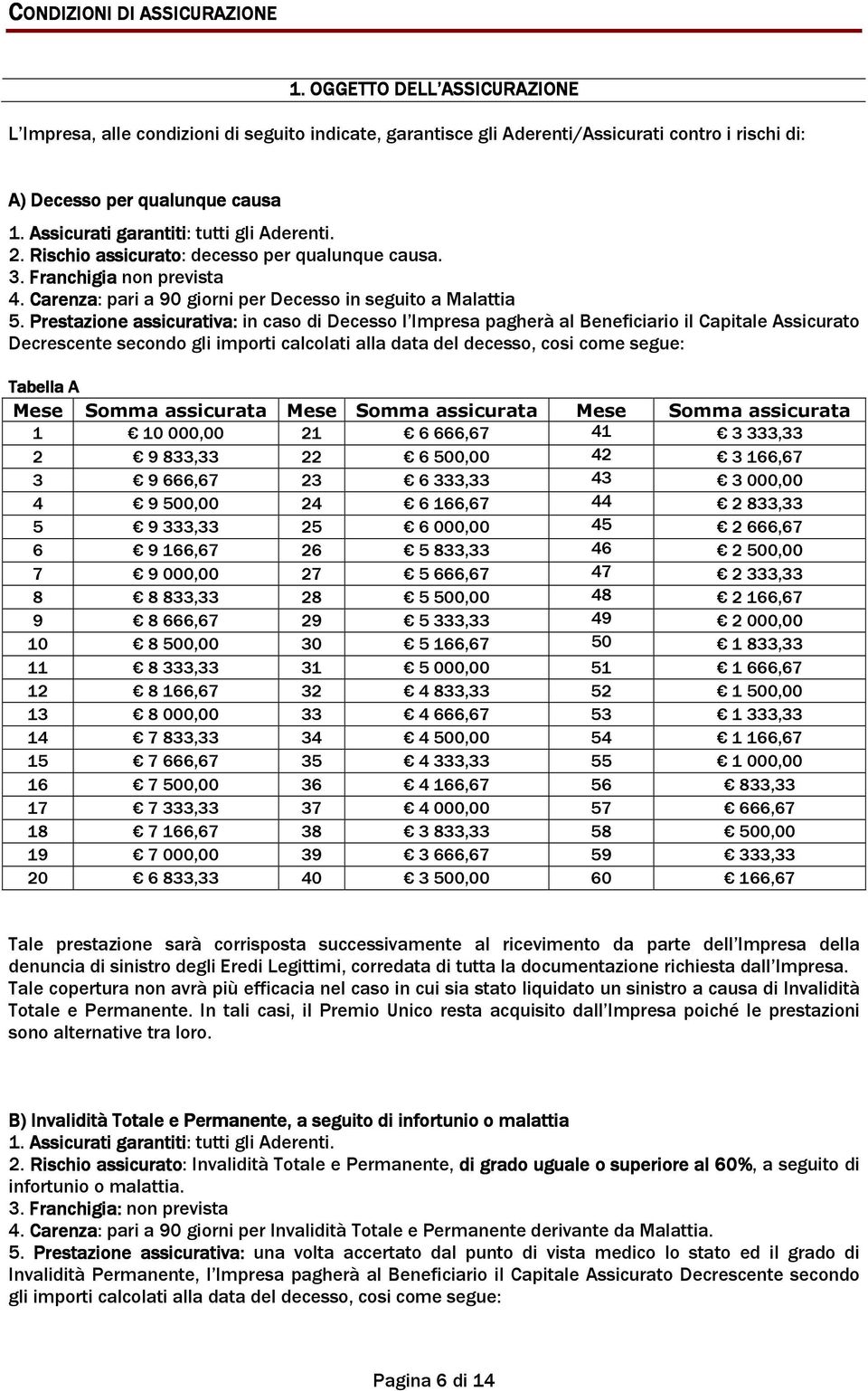 Assicurati garantiti: tutti gli Aderenti. 2. Rischio assicurato: decesso per qualunque causa. 3. Franchigia non prevista 4. Carenza: pari a 90 giorni per Decesso in seguito a Malattia 5.