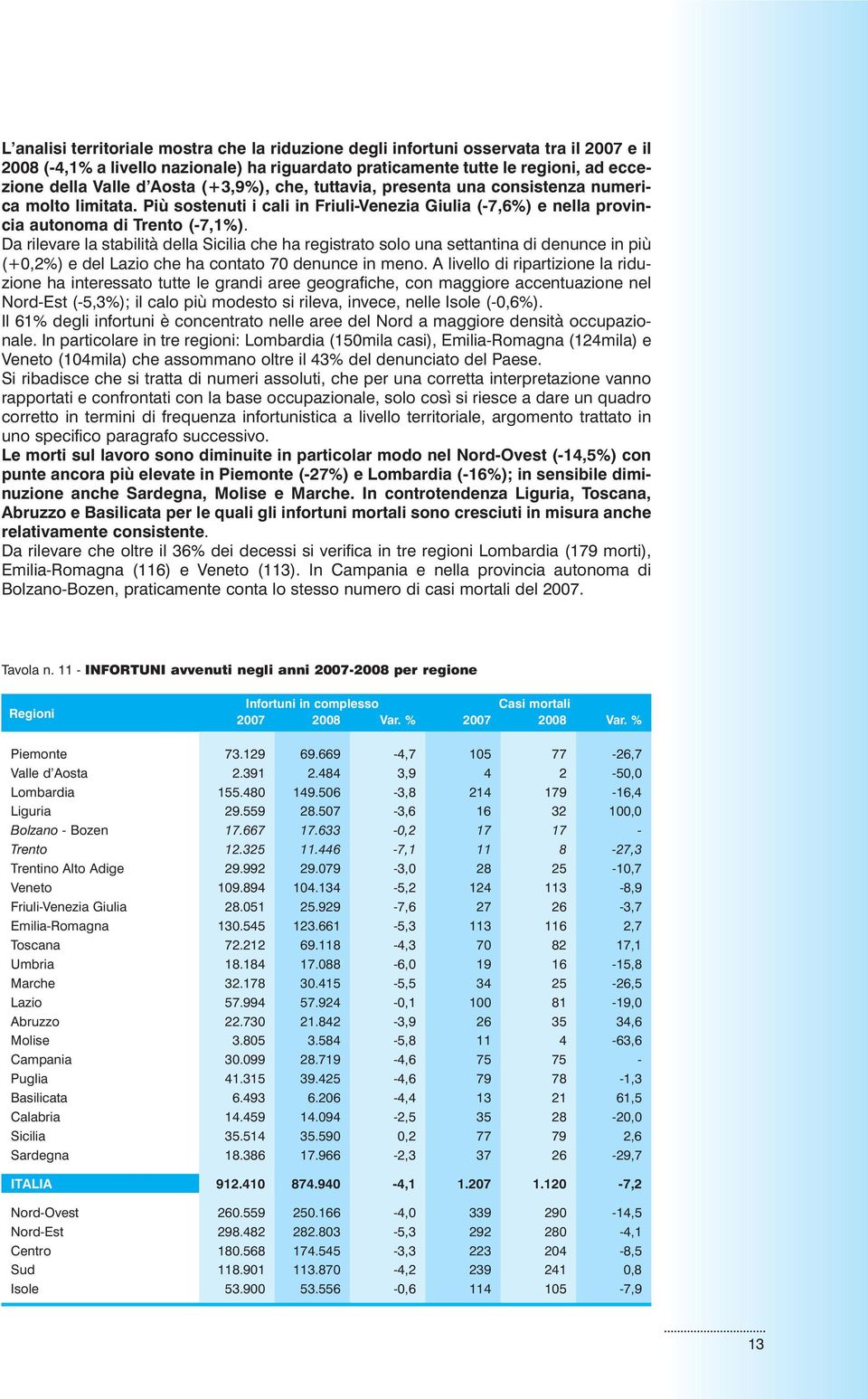 Da rilevare la stabilità della Sicilia che ha registrato solo una settantina di denunce in più (+0,2%) e del Lazio che ha contato 70 denunce in meno.