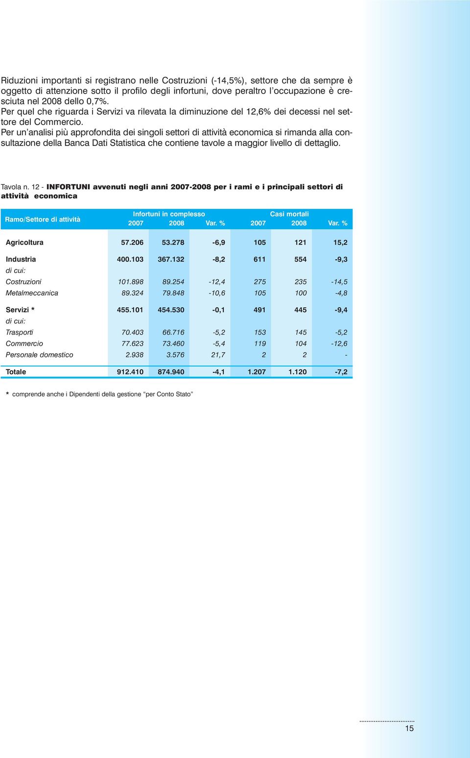 Per un analisi più approfondita dei singoli settori di attività economica si rimanda alla consultazione della Banca Dati Statistica che contiene tavole a maggior livello di dettaglio. Tavola n.