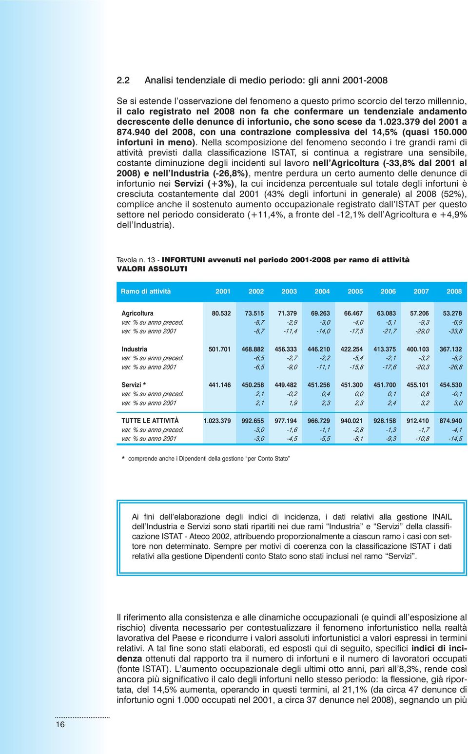 Nella scomposizione del fenomeno secondo i tre grandi rami di attività previsti dalla classificazione ISTAT, si continua a registrare una sensibile, costante diminuzione degli incidenti sul lavoro