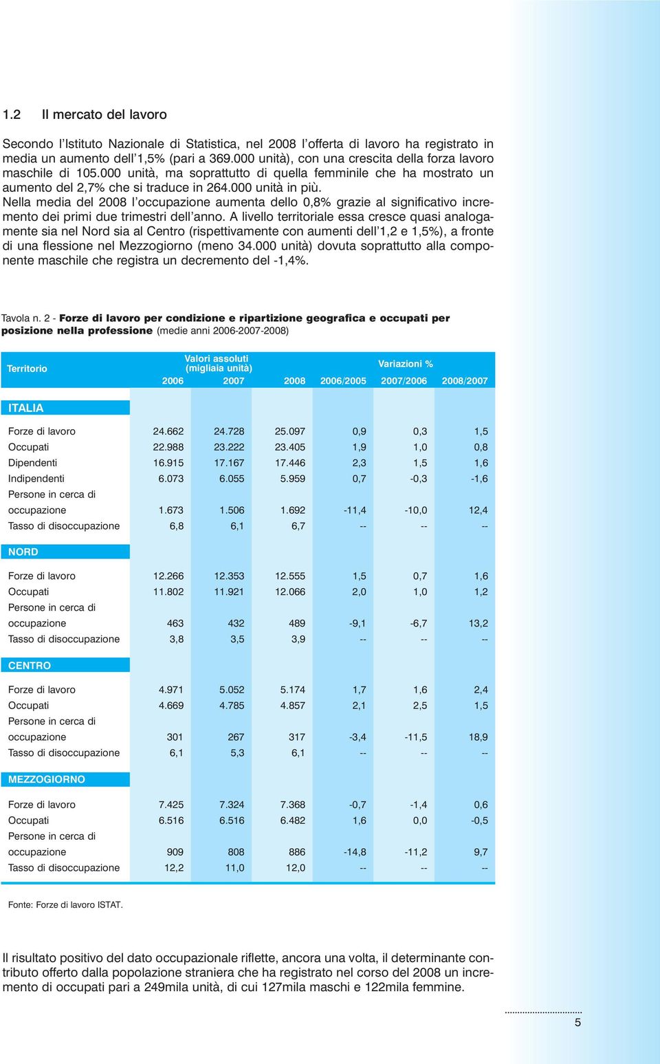 Nella media del 2008 l occupazione aumenta dello 0,8% grazie al significativo incremento dei primi due trimestri dell anno.