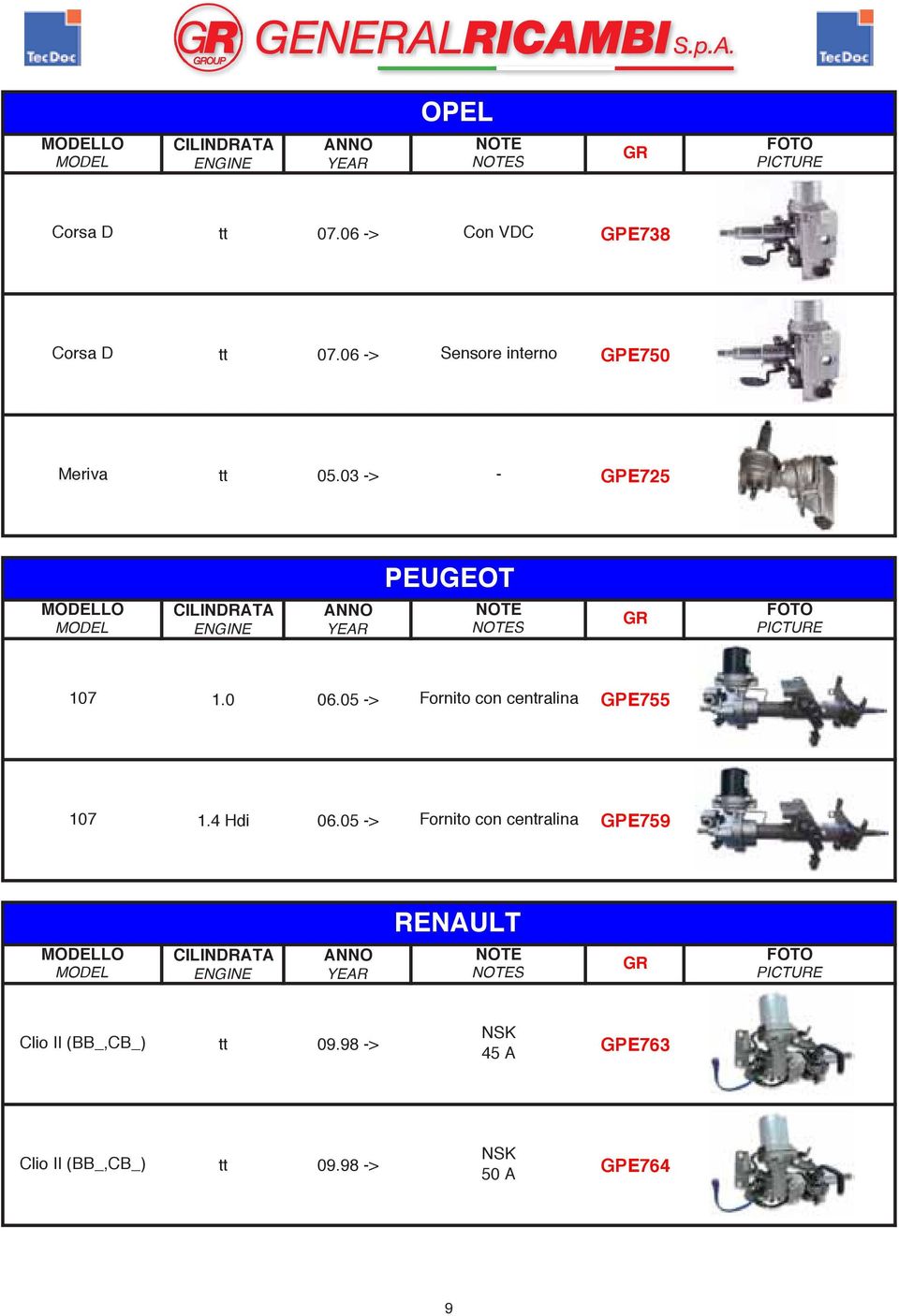 05 -> Fornito con centralina GPE755 107 1.4 Hdi 06.