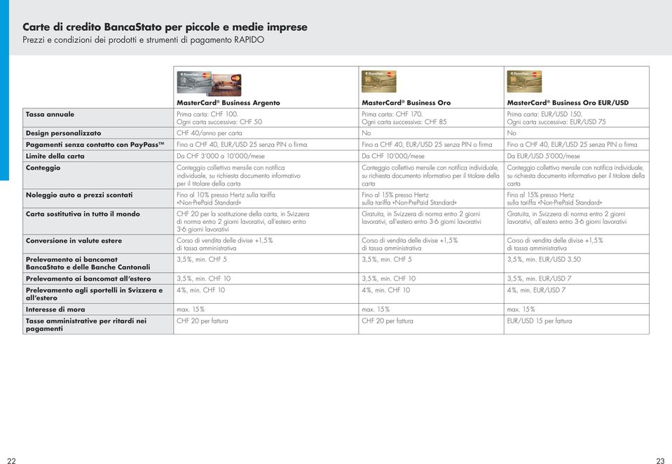 Ogni carta successiva: CHF 85 Design personalizzato CHF 40/anno per carta No No Prima carta: EUR/USD 150.