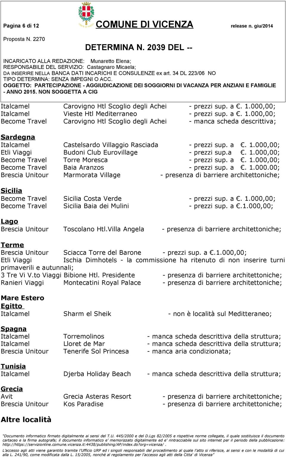 a. 1.000,00; Become Travel Sicilia Baia dei Mulini - prezzi sup. a.1.000,00; Lago Brescia Unitour Toscolano Htl.