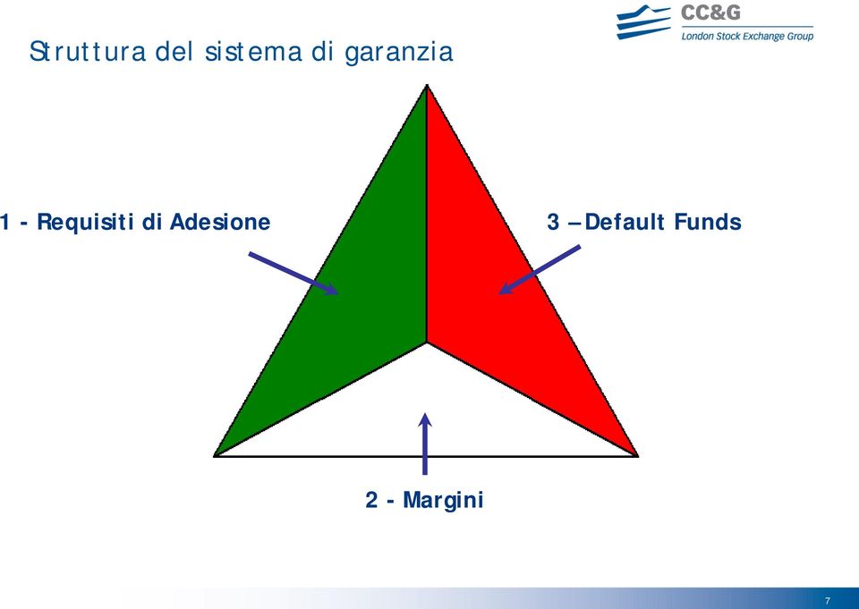 Requisiti di Adesione