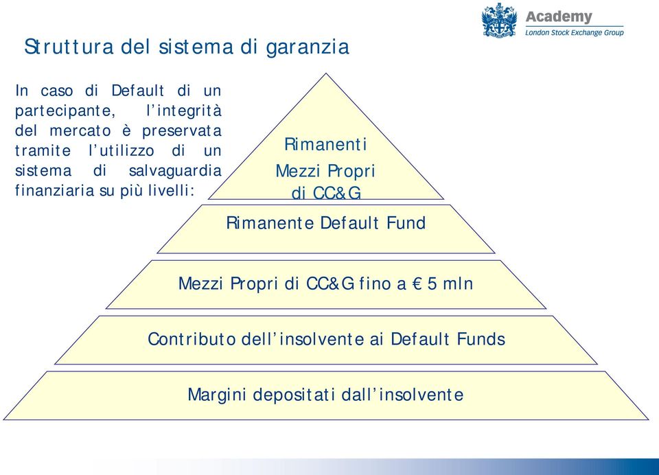 livelli: Rimanenti Mezzi Propri di CC&G Rimanente Default Fund Mezzi Propri di CC&G fino