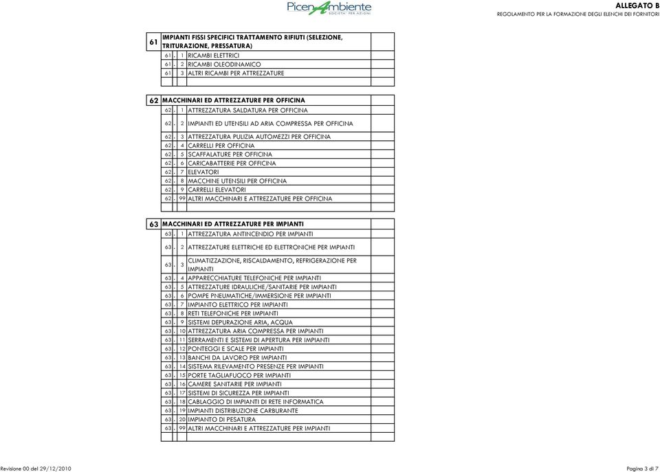 2 IMPIANTI ED UTENSILI AD ARIA COMPRESSA PER OFFICINA 62. 3 ATTREZZATURA PULIZIA AUTOMEZZI PER OFFICINA 62. 4 CARRELLI PER OFFICINA 62. 5 SCAFFALATURE PER OFFICINA 62.