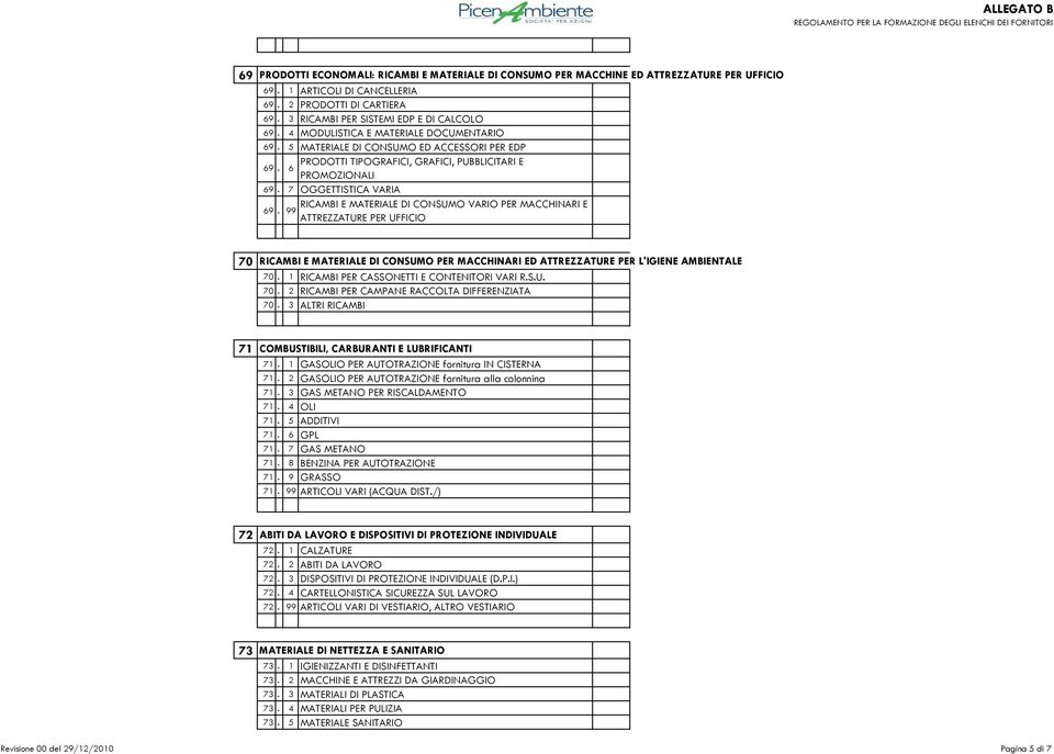 7 OGGETTISTICA VARIA RICAMBI E MATERIALE DI CONSUMO VARIO PER MACCHINARI E 69. 99 ATTREZZATURE PER UFFICIO 70 RICAMBI E MATERIALE DI CONSUMO PER MACCHINARI ED ATTREZZATURE PER L'IGIENE AMBIENTALE 70.