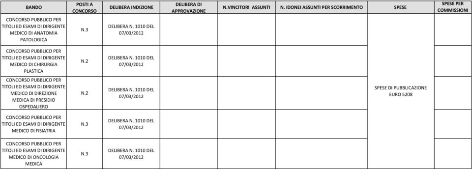 3 DELIBERA 010 DEL 07/03/2012 CONCORSO PUBBLICO PER TITOLI ED ESAMI DI DIRIGENTE MEDICO DI CHIRURGIA PLASTICA N.