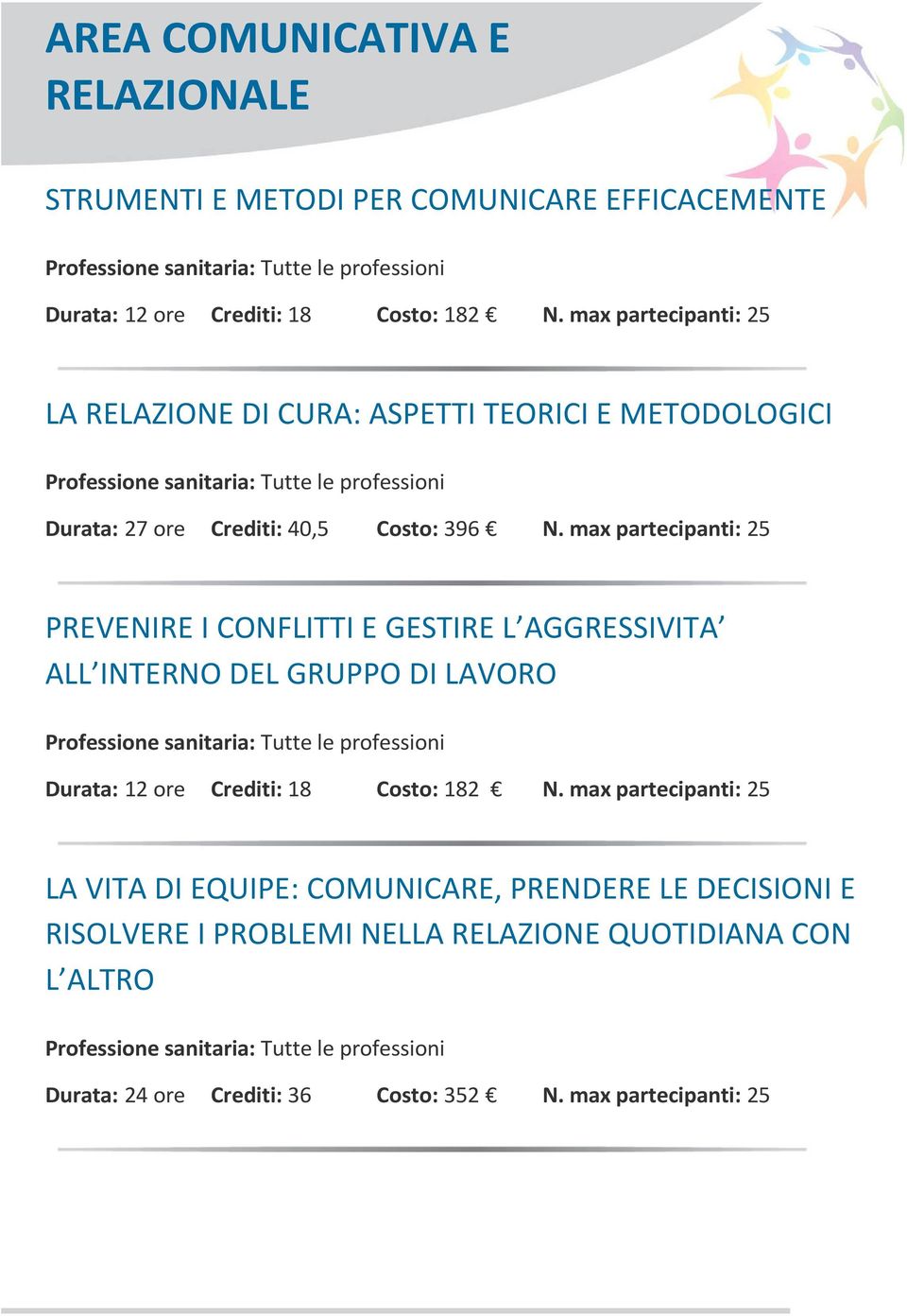 max partecipanti: 25 PREVENIRE I CONFLITTI E GESTIRE L AGGRESSIVITA ALL INTERNO DEL GRUPPO DI LAVORO Durata: 12 ore Crediti: 18 Costo: 182 N.