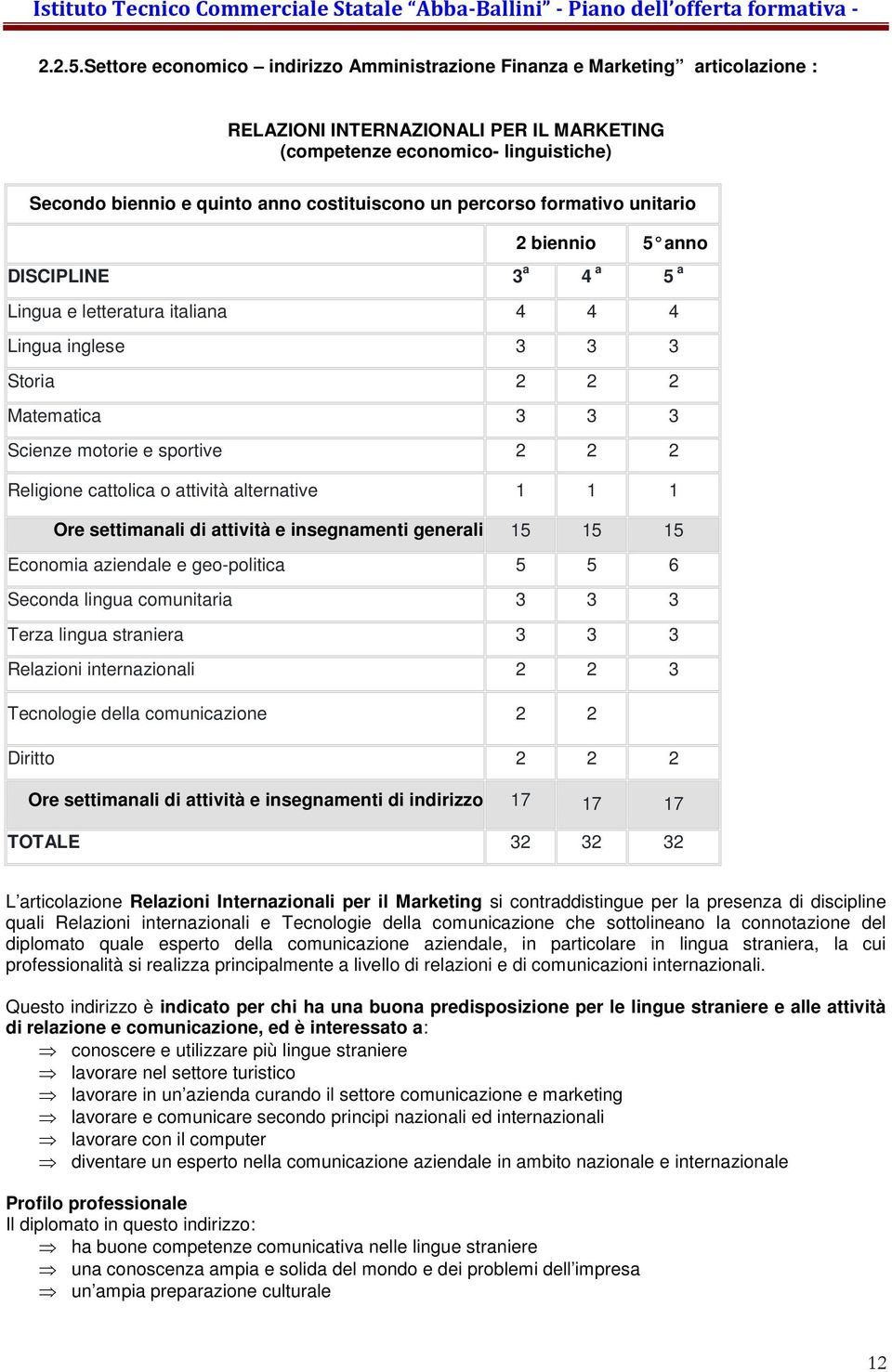 costituiscono un percorso formativo unitario 2 biennio 5 anno DISCIPLINE 3 a 4 a 5 a Lingua e letteratura italiana 4 4 4 Lingua inglese 3 3 3 Storia 2 2 2 Matematica 3 3 3 Scienze motorie e sportive