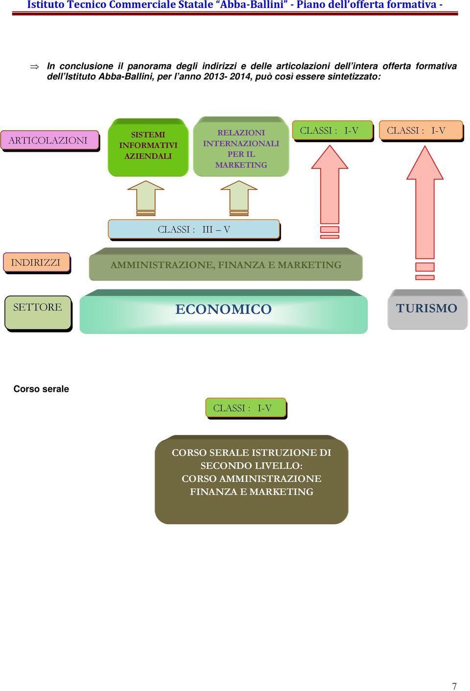 INTERNAZIONALI PER IL MARKETING CLASSI : I-V CLASSI : I-V CLASSI : III V INDIRIZZI AMMINISTRAZIONE, FINANZA E MARKETING