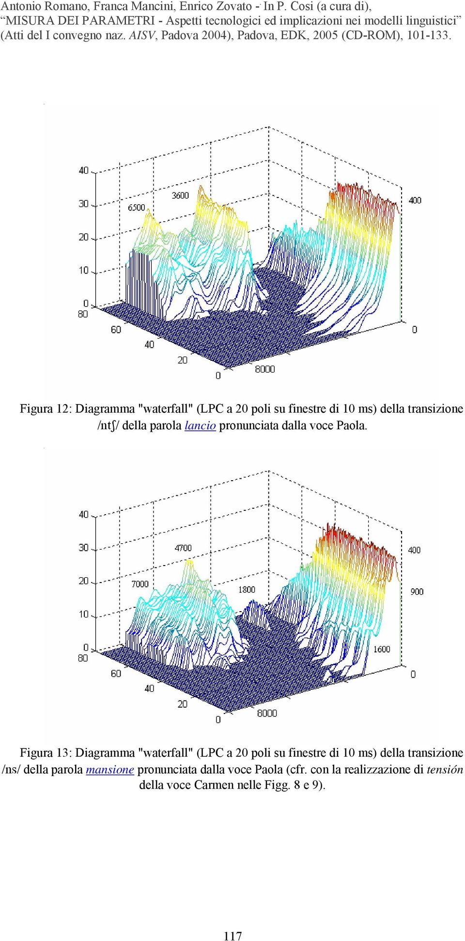 Figura 13: Diagramma "waterfall" (LPC a 20 poli su finestre di 10 ms) della transizione