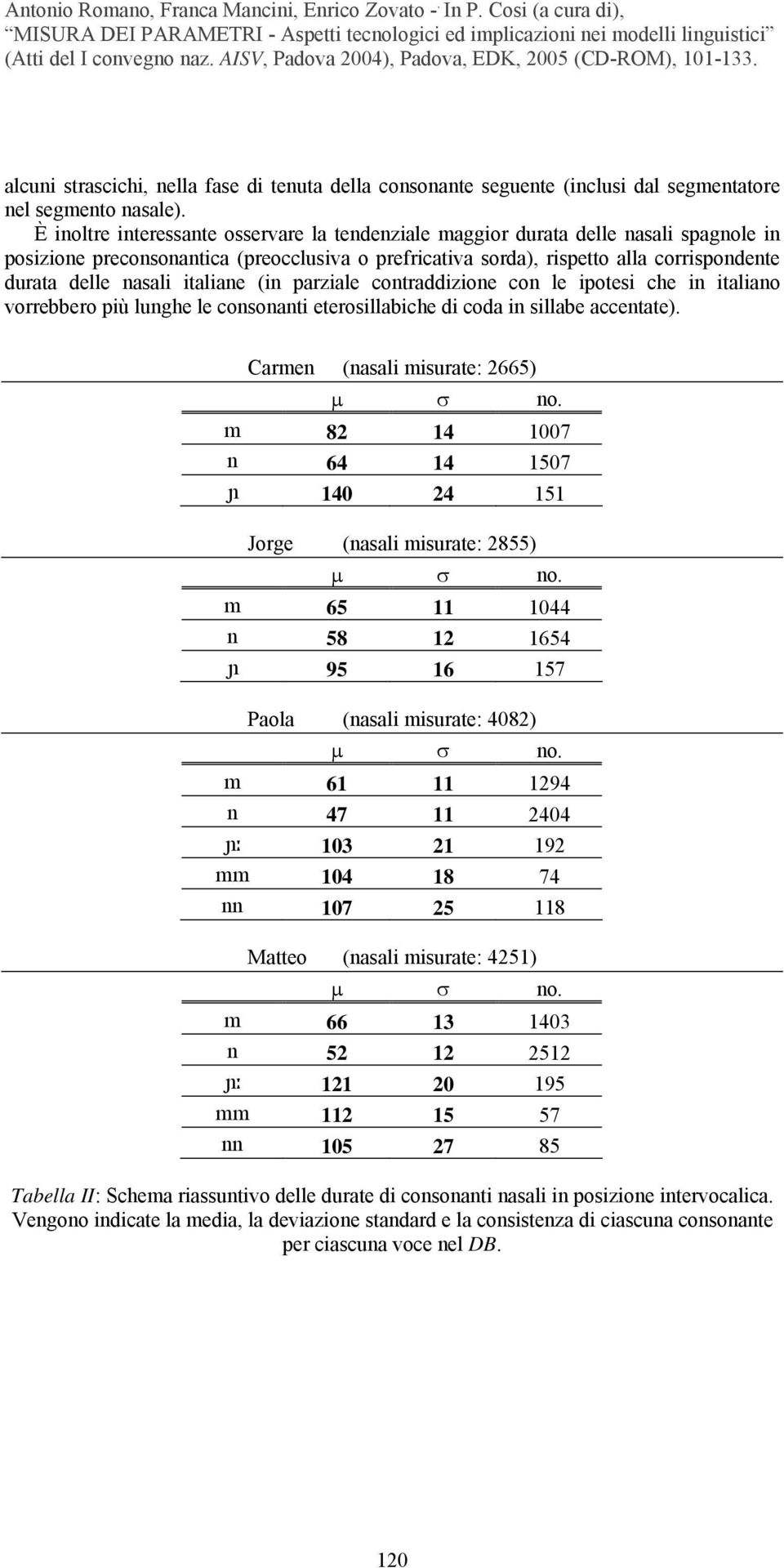italiane (in parziale contraddizione con le ipotesi che in italiano vorrebbero più lunghe le consonanti eterosillabiche di coda in sillabe accentate). Carmen (nasali misurate: 2665) µ σ no.
