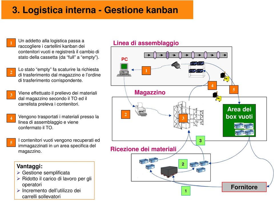 Viene effettuato il prelievo dei materiali dal magazzino secondo il TO ed il carrelista preleva i contenitori.