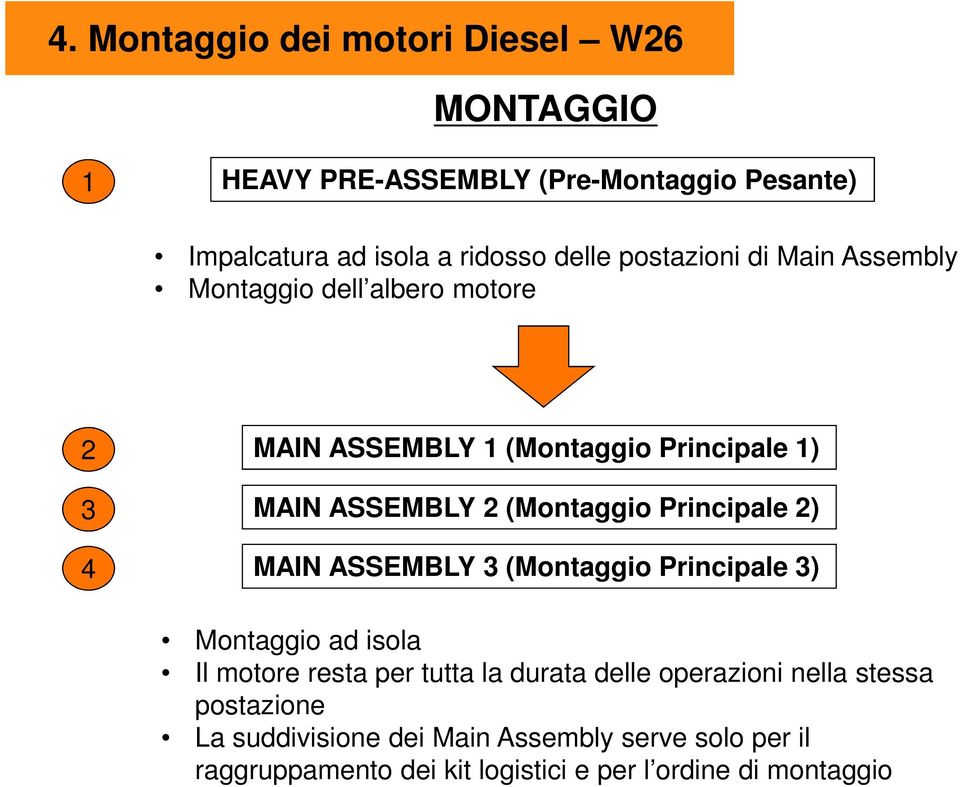 Principale 2) MAIN ASSEMBLY 3 (Montaggio Principale 3) Montaggio ad isola Il motore resta per tutta la durata delle operazioni