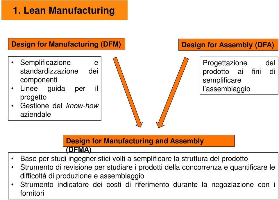 Assembly (DFMA) Base per studi ingegneristici volti a semplificare la struttura del prodotto Strumento di revisione per studiare i prodotti della