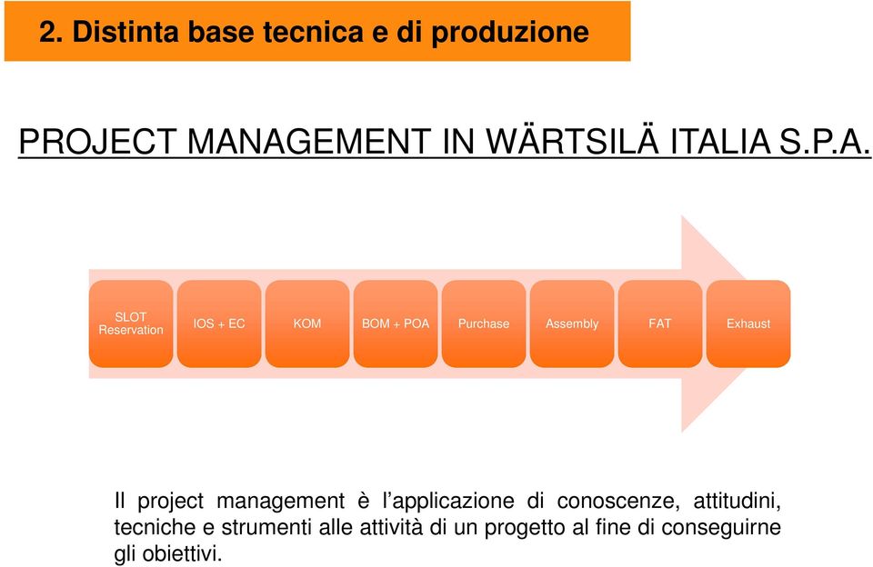 Exhaust Il project management è l applicazione di conoscenze, attitudini,